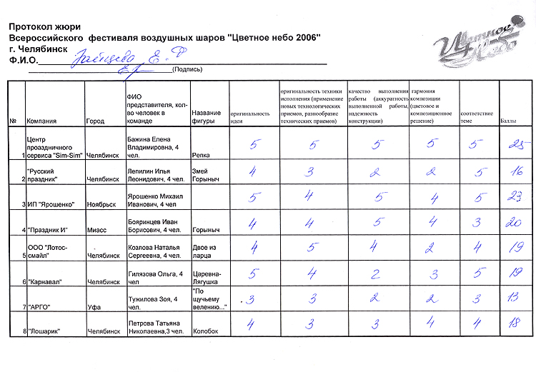 Протоколы конкурса проектов. Протокол музыкального конкурса образец. Оценочный лист для жюри конкурса образец. Протокол жюри. Протокол оценивания конкурса.