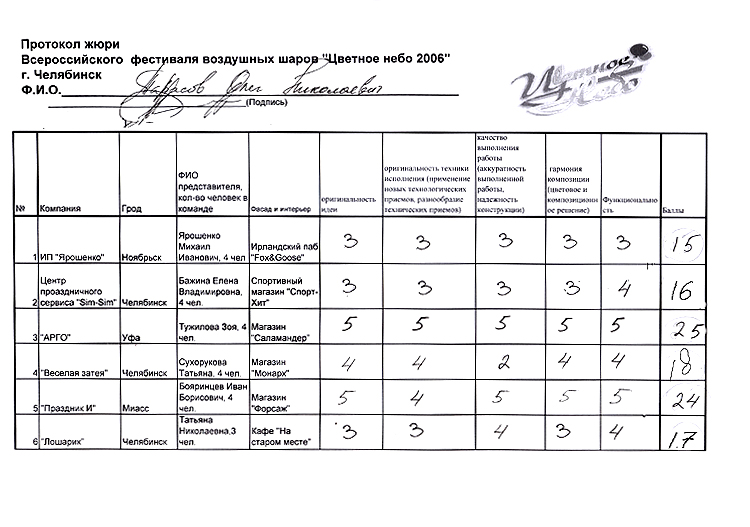 Протокол результатов конкурса