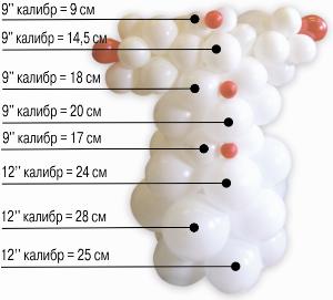 Сколько шаров в метре. Метр гирлянды из шаров. Воздушные шары диаметр. Диаметры воздушных шаров. Диаметр гирлянды из шаров.
